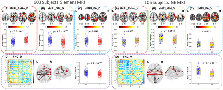 Data-driven multimodal fusion: approaches and applications in psychiatric research.