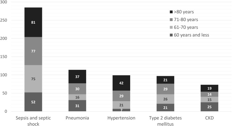 Incidence and Prevalence of Septic Arthritis in Thailand: A Database from the Ministry of Public Health.