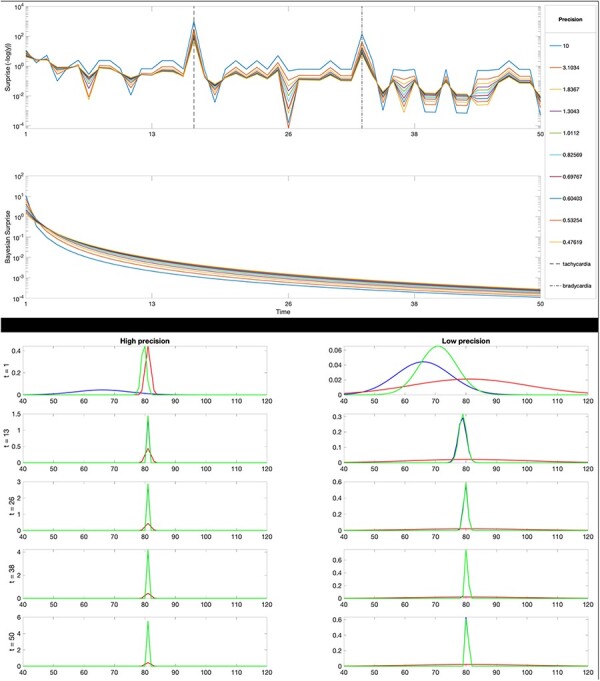 Modeling and controlling the body in maladaptive ways: an active inference perspective on non-suicidal self-injury behaviors.