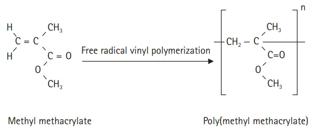 Cytotoxicity of dental self-curing resin for a temporary crown: an in vitro study.