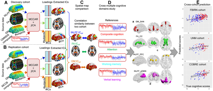 Data-driven multimodal fusion: approaches and applications in psychiatric research.