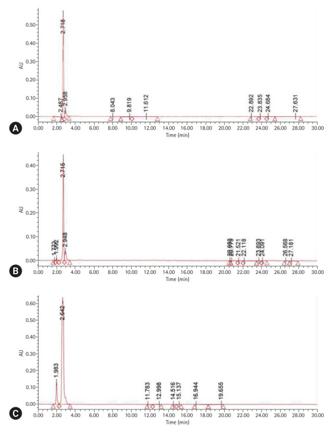Cytotoxicity of dental self-curing resin for a temporary crown: an in vitro study.