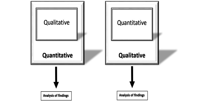 Teaching Basic Surgical Skills Using a More Frugal, Near-Peer, and Environmentally Sustainable Way: Mixed Methods Study.