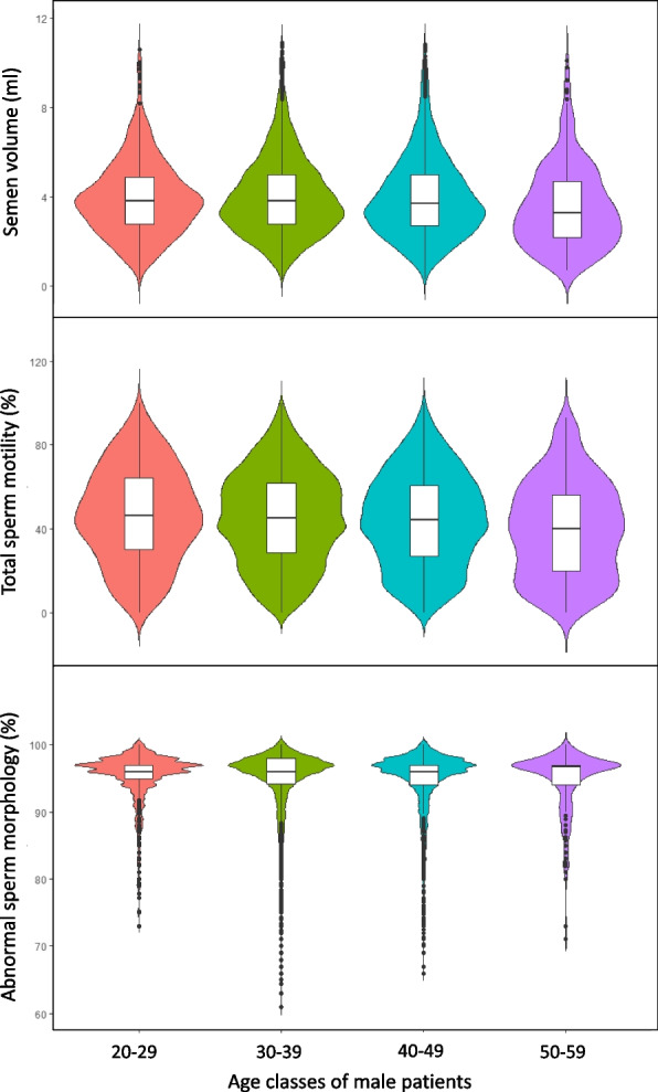 Sperm chromatin structure assay (SCSA<sup>®</sup>) and flow cytometry-assisted TUNEL assay provide a concordant assessment of sperm DNA fragmentation as a function of age in a large cohort of approximately 10,000 patients.