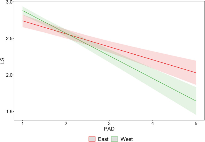 Do we all perceive experiences of age discrimination in the same way? Cross-cultural differences in perceived age discrimination and its association with life satisfaction.