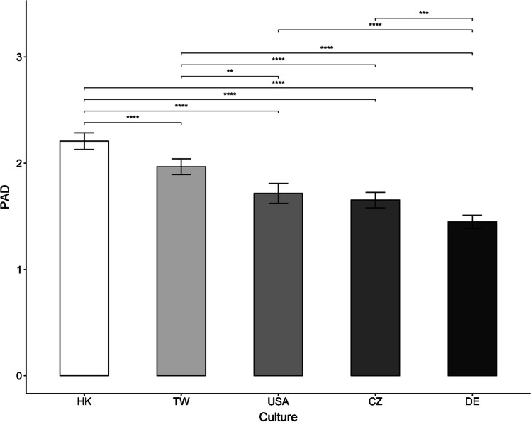 Do we all perceive experiences of age discrimination in the same way? Cross-cultural differences in perceived age discrimination and its association with life satisfaction.