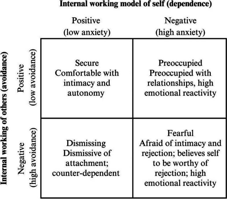 Adverse childhood experiences and psychopathology in adolescents from northern Chile: the moderating role of the attachment style.