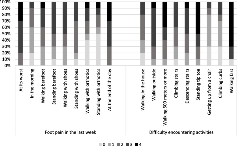 Foot biomechanics in patients with advanced subtalar- and mid-tarsal joint osteoarthritis and poorly responding to conservative treatment.