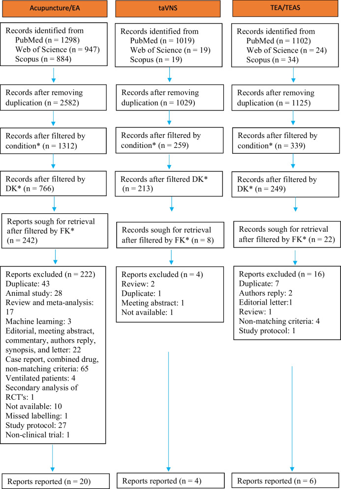 Non-invasive neuromodulation: an emerging intervention for visceral pain in gastrointestinal disorders.