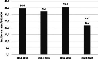 Impact of the COVID-19 pandemic on the infectious disease epidemiology.
