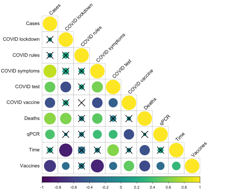 Monitoring SARS-CoV-2 Using Infoveillance, National Reporting Data, and Wastewater in Wales, United Kingdom: Mixed Methods Study.