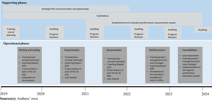 A cross-organizational Lean deployment in an Italian regional healthcare system.
