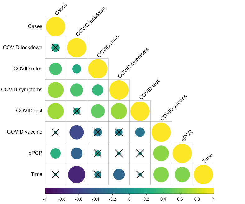 Monitoring SARS-CoV-2 Using Infoveillance, National Reporting Data, and Wastewater in Wales, United Kingdom: Mixed Methods Study.