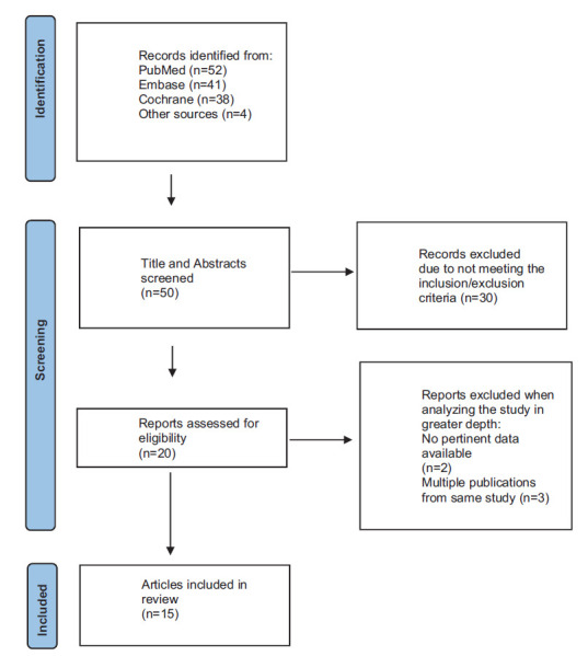 QbTest for Monitoring Medication Treatment Response in ADHD: A Systematic Review.