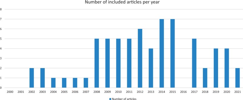 Building a family at advanced parental age: a systematic review on the risks and opportunities for parents and their offspring.