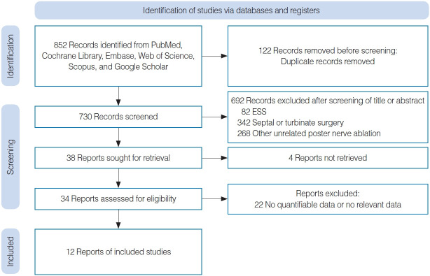 Comparative Effectiveness of Cryotherapy and Radiofrequency Ablation for Chronic Rhinitis: A Systematic Review and Meta-analysis.