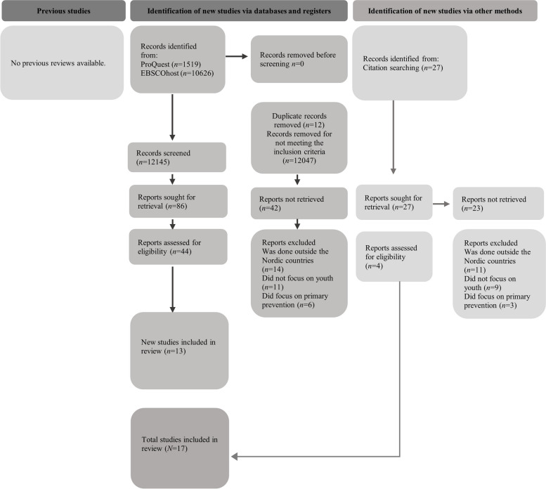 Treatment for problematic substance use in Nordic youth: a narrative review from the viewpoint of social services.