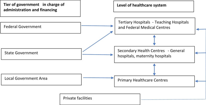 Cascade training for scaling up care for perinatal depression in primary care in Nigeria.