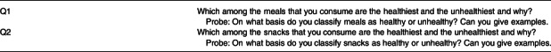 How do adolescents classify foods as healthy and unhealthy?: A qualitative inquiry from rural India.