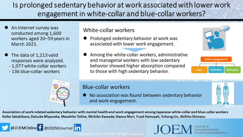 Association of Work-Related Sedentary Behavior With Mental Health and Work Engagement Among Japanese White- and Blue-Collar Workers.