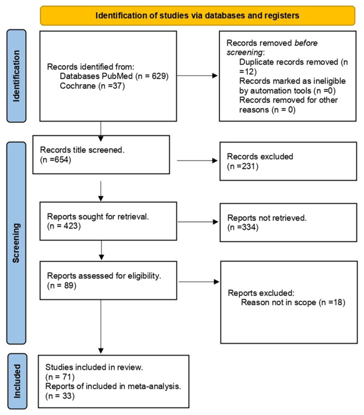 A Systematic Review and Meta-analysis of the Prevalence and Risk Factors in Cardiac Implantable Electronic Device Malfunction.