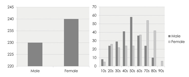 An analysis of contributing factors of head and neck space infections of odontogenic origin: A long-term retrospective clinical study (including COVID-19 pandemic period).