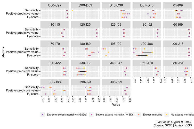 Real-Time Classification of Causes of Death Using AI: Sensitivity Analysis.