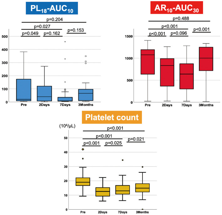 Periprocedural Thrombogenicity Change Is Associated With Subclinical Leaflet Thrombosis Progression in Patients Undergoing Transcatheter Aortic Valve Implantation.