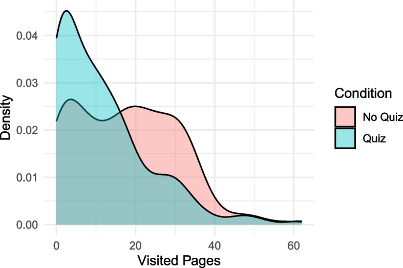 The quizzical failure of a nudge on academic integrity education: a randomized controlled trial.