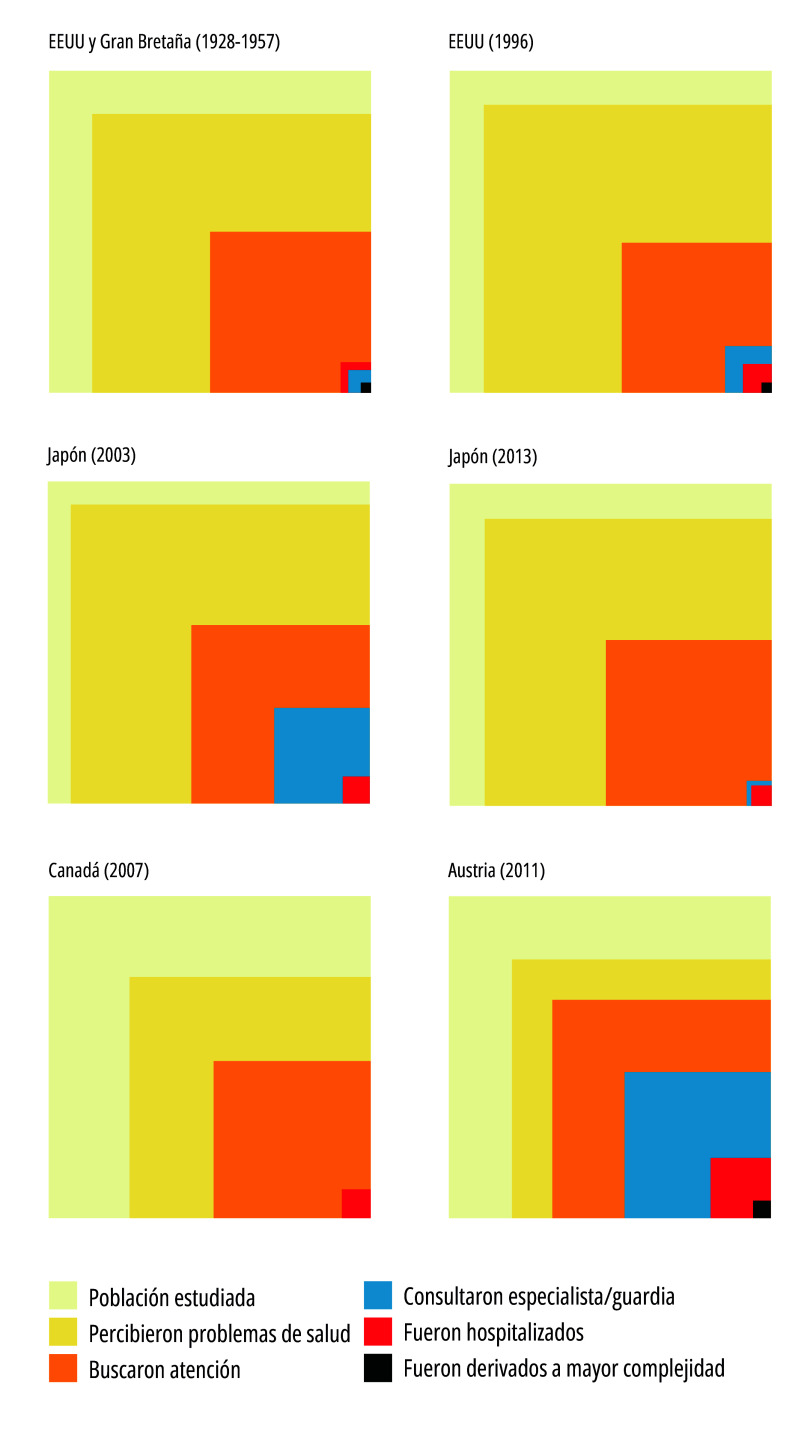 Studies on the ecology of medical care: a comparative analysis in historical perspective, 1928-2018.