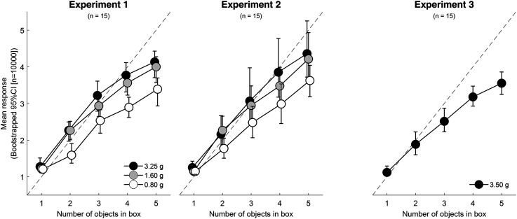 Humans can sense small numbers of objects in a box by touch alone.
