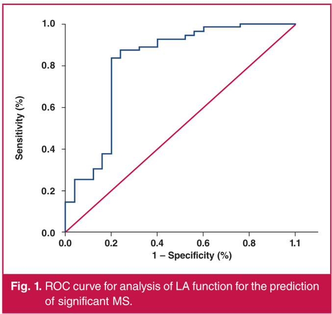 Correlation between mitral valve area and left atrial function in rheumatic mitral valve stenosis patients.