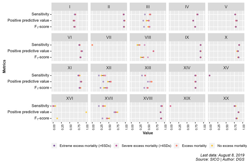 Real-Time Classification of Causes of Death Using AI: Sensitivity Analysis.