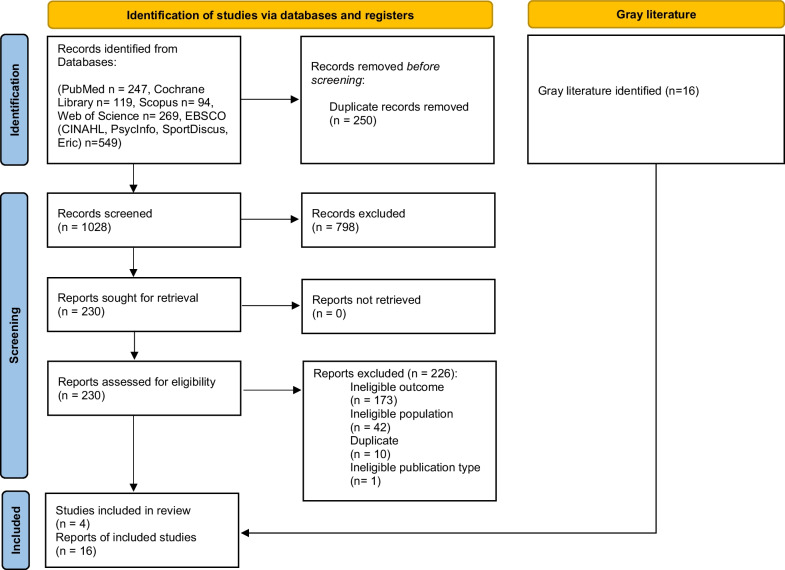 Professional competences to promote healthy ageing across the lifespan: a scoping review.