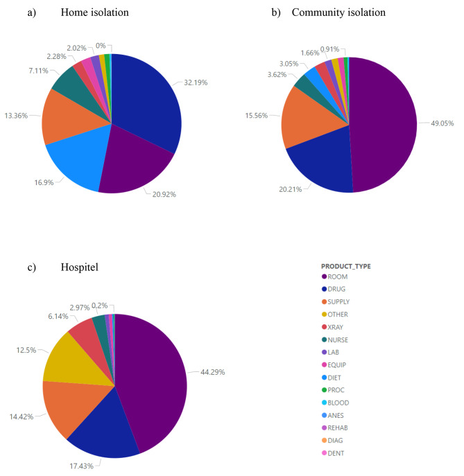 Cost-effectiveness analysis of isolation strategies for asymptomatic and mild symptom COVID-19 patients.