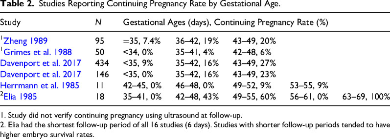 Mifepristone Antagonization with Progesterone to Avert Medication Abortion: A Scoping Review.