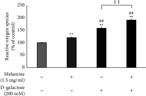 Melamine Exacerbates Neurotoxicity in D-Galactose-Induced Neuronal SH-SY5Y Cells.