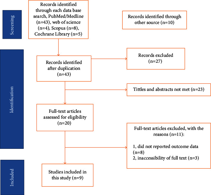 Nursing Documentation Practices and Related Factors in Patient Care in Ethiopia: A Systematic Review and Meta-Analysis.