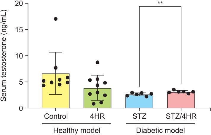 Effects of 4-hexylresorcinol on facial skeletal development in growing rats: Considerations for diabetes.