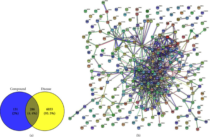Orientin Reduces the Effects of Repeated Procedural Neonatal Pain in Adulthood: Network Pharmacology Analysis, Molecular Docking Analysis, and Experimental Validation.