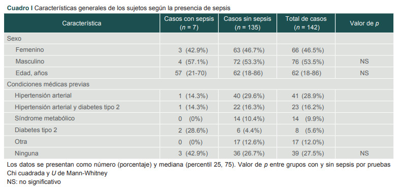 [Procalcitonin as sepsis predictor in cardiovascular surgery with cardiopulmonary bypass].
