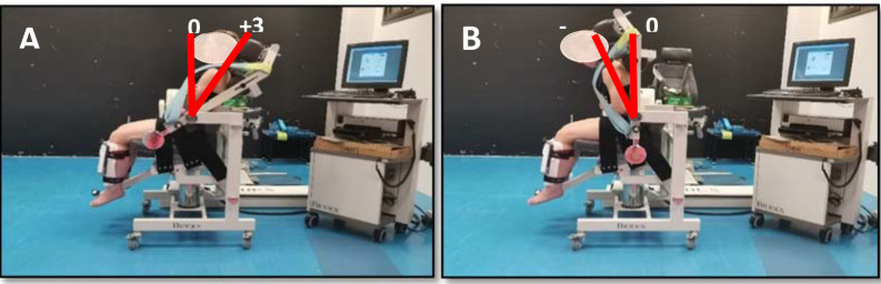 Reliability of a Trunk Flexion and Extensor Muscle Strength Test with Hand-Held and Isokinetic Dynamometers in Female Athletes.