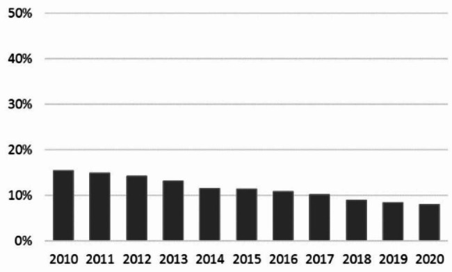 The effect of clinical guidelines on the utilisation of radiographs in chiropractic clinics in Denmark - an interrupted time series analysis.