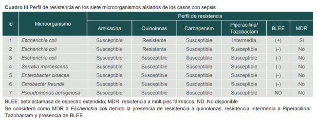[Procalcitonin as sepsis predictor in cardiovascular surgery with cardiopulmonary bypass].
