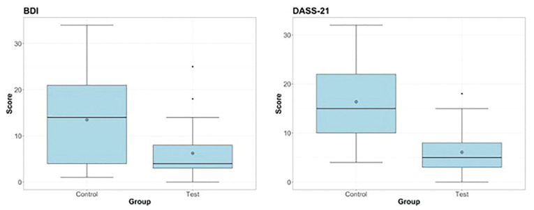 Reducing the anxiety of patients undergoing an oral biopsy by means of graphic novels: an open-label randomized clinical trial.