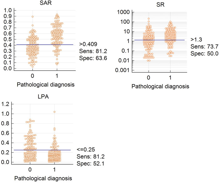 Quantitative analysis of endobronchial elastography combined with serum tumour markers of lung cancer in the diagnosis of benign and malignant mediastinal and hilar lymph nodes.