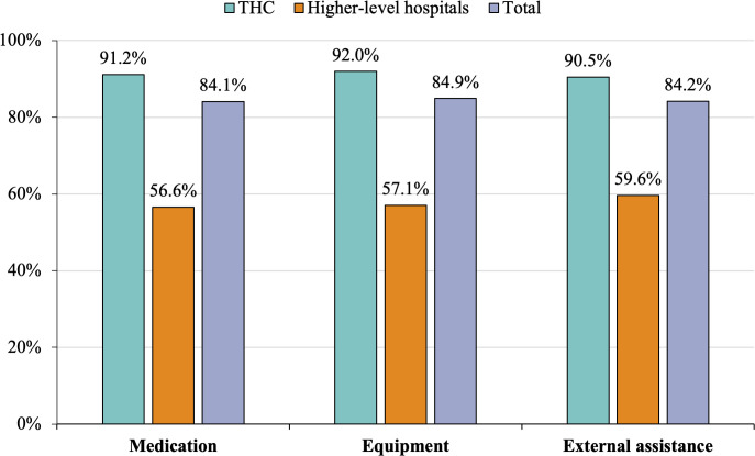 Supporting and retaining competent primary care workforce in low-resource settings: lessons learned from a prospective cohort study.