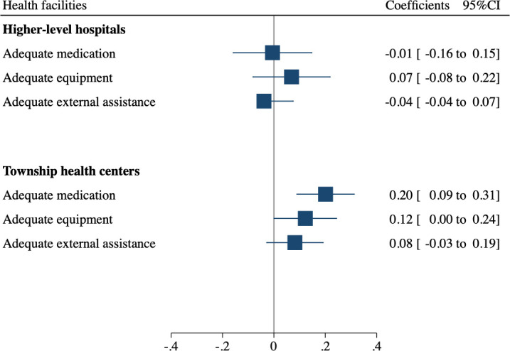 Supporting and retaining competent primary care workforce in low-resource settings: lessons learned from a prospective cohort study.