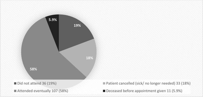 Vision Screening in Older Adults Admitted with a Fragility Hip Fracture: A Healthcare Quality Improvement Report.