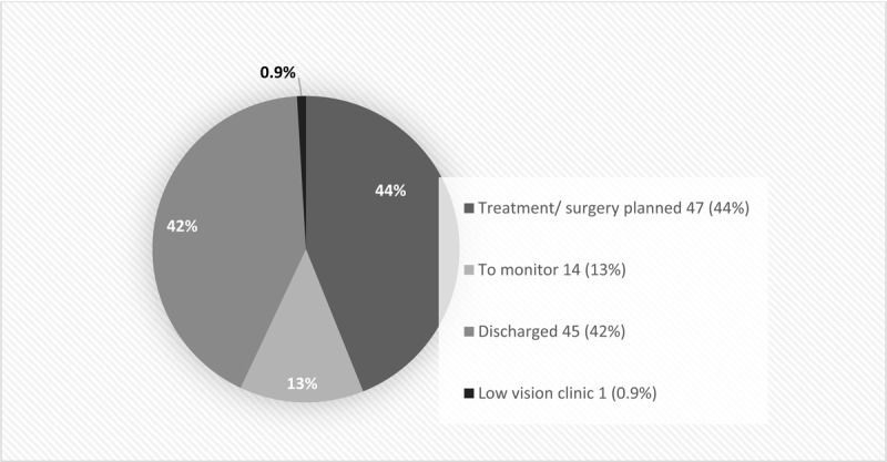 Vision Screening in Older Adults Admitted with a Fragility Hip Fracture: A Healthcare Quality Improvement Report.